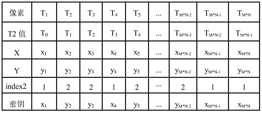 Hyper-chaotic system-based secret key dynamic selection image encryption algorithm