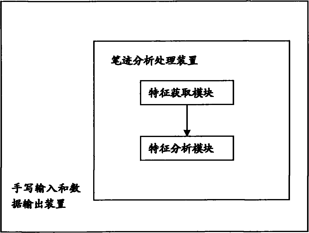 Handwriting analyzing device and method thereof for mobile phone