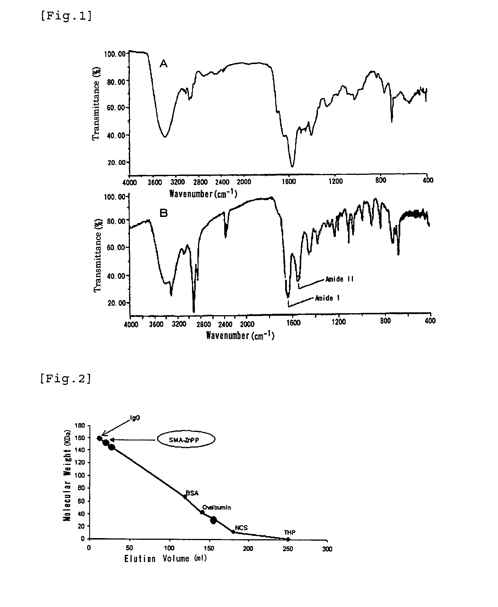 Polymeric pharmaceutical agent for treatment of cancer and method for production of the same