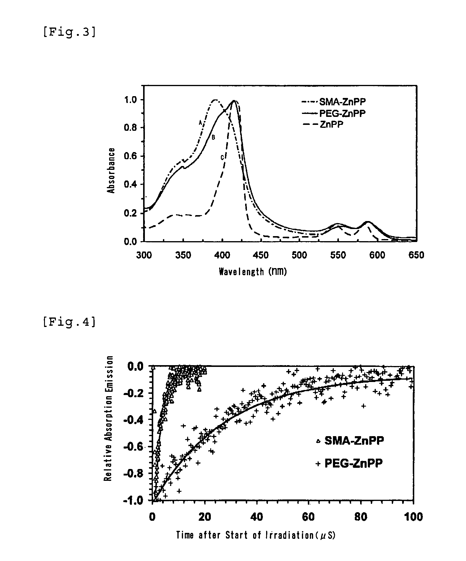 Polymeric pharmaceutical agent for treatment of cancer and method for production of the same