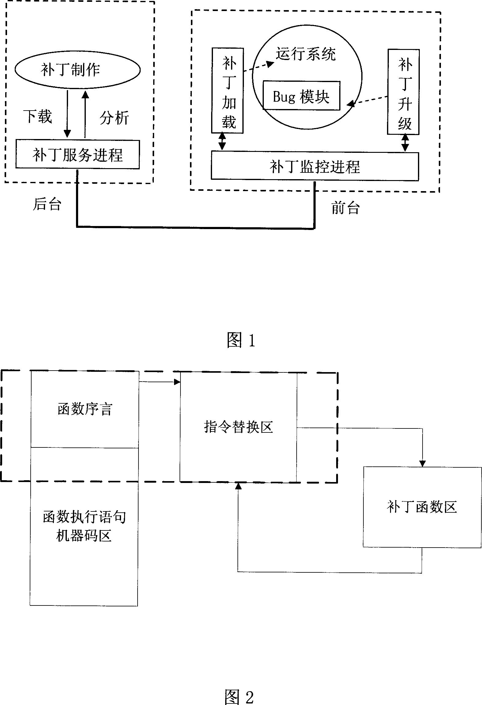 Method for implementing long jumping dynamic patch in embedded system