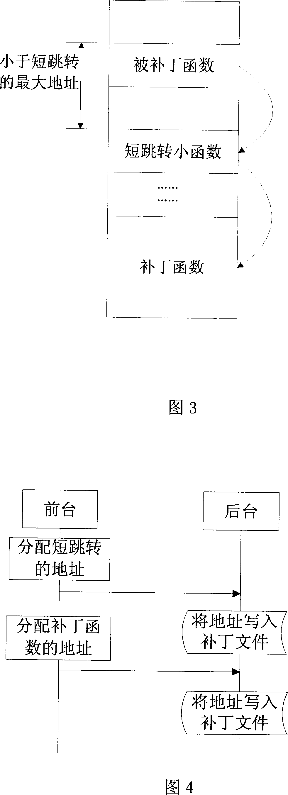 Method for implementing long jumping dynamic patch in embedded system