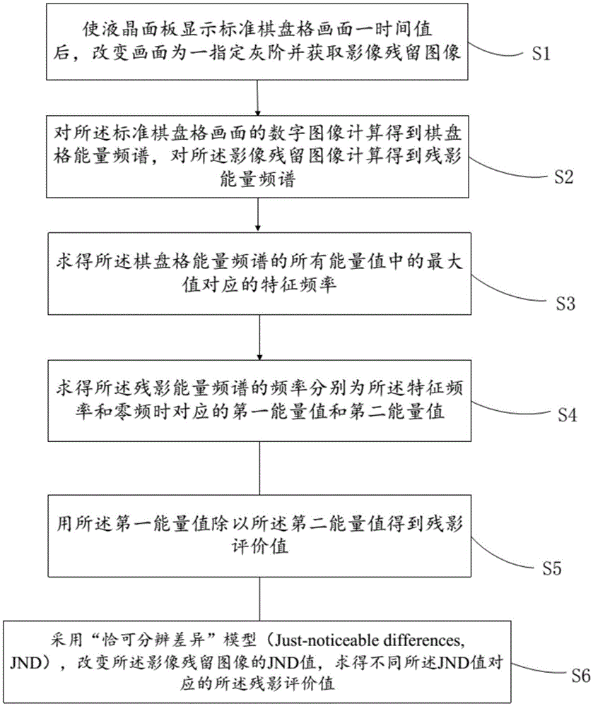 Detection method and device for image residue of liquid crystal panel