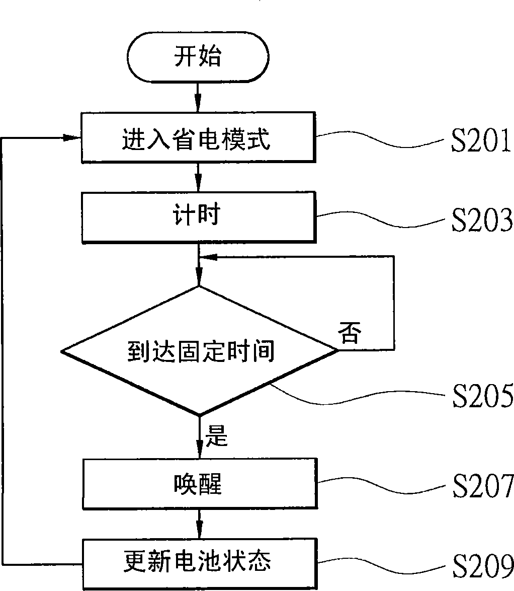 Embedded type electronic device with electricity-saving function and electricity-saving method thereof