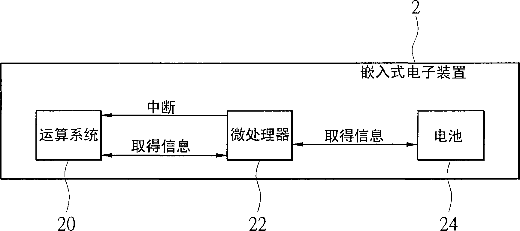 Embedded type electronic device with electricity-saving function and electricity-saving method thereof