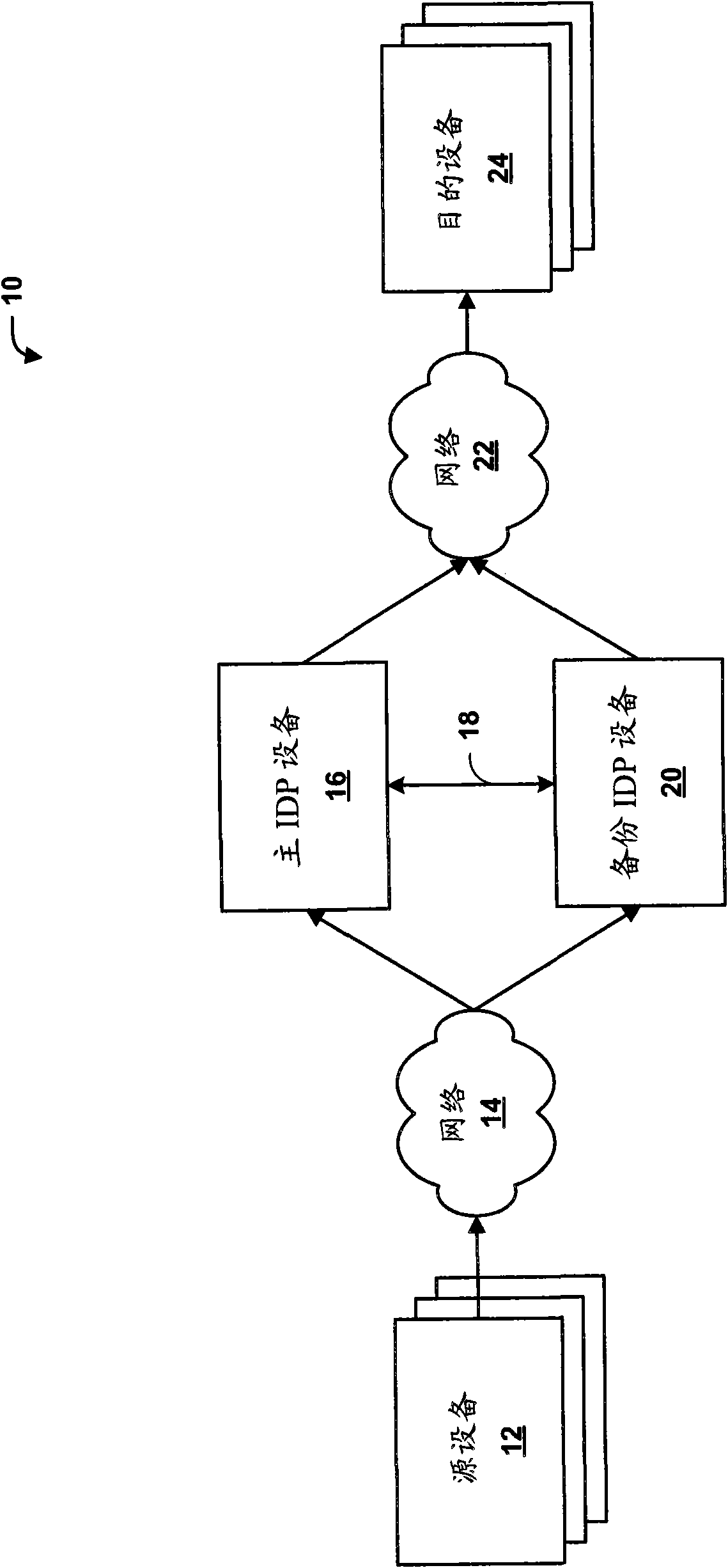 High availability for network security devices