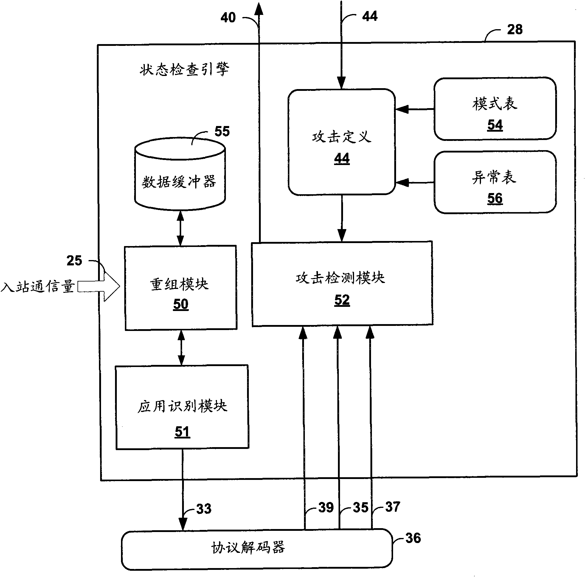 High availability for network security devices