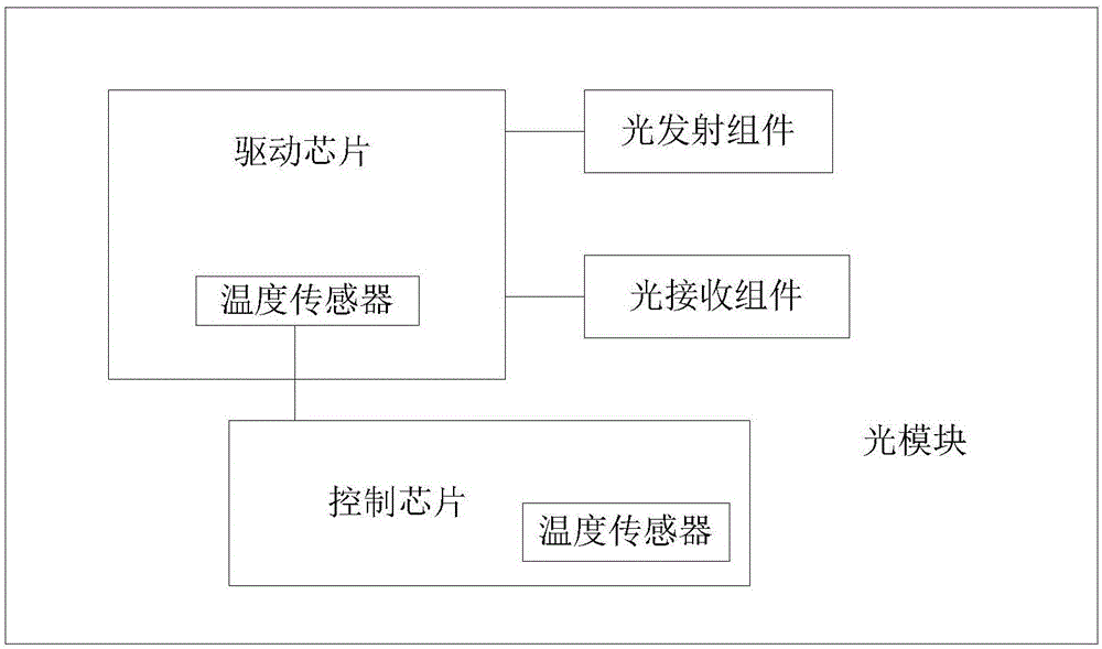 Optical module shell temperature monitoring method and device