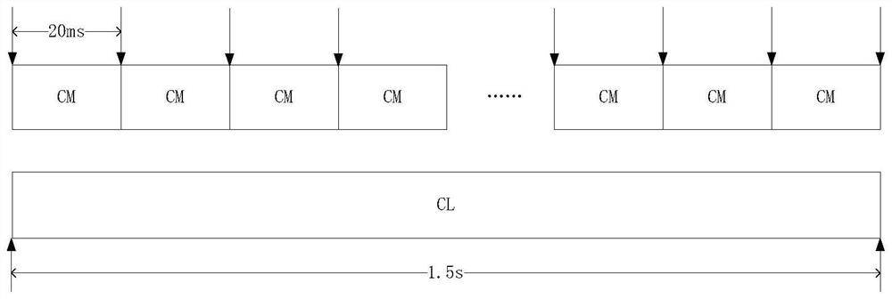 L2C signal tracking method and device, storage medium and equipment