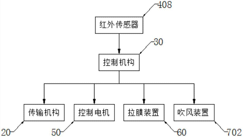 Film coating device and film coating method thereof