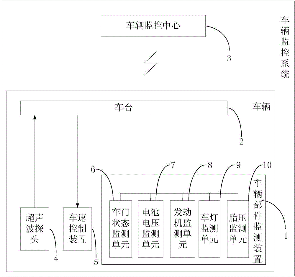 Vehicle monitoring method and system thereof