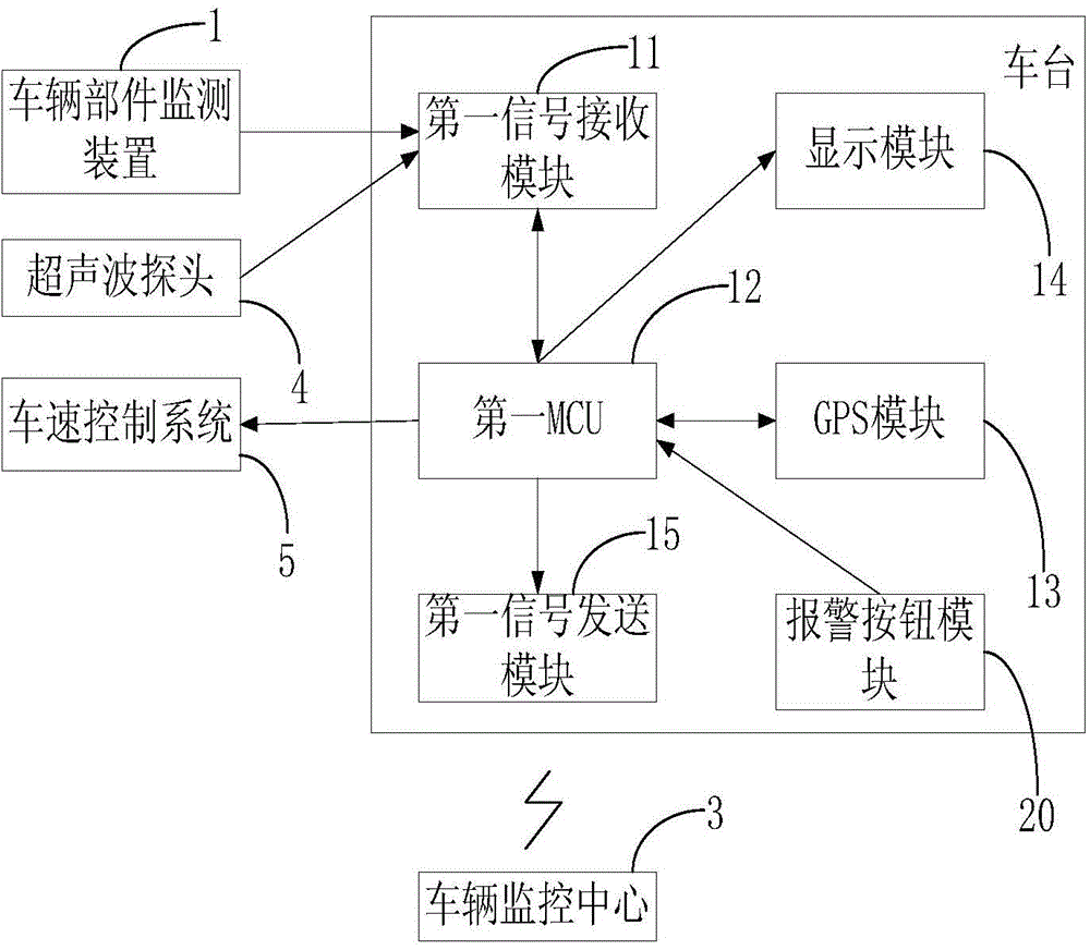 Vehicle monitoring method and system thereof