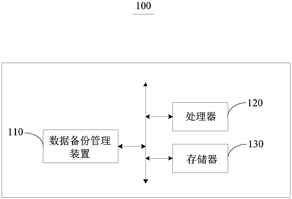 Data backup management method and device and electronic device