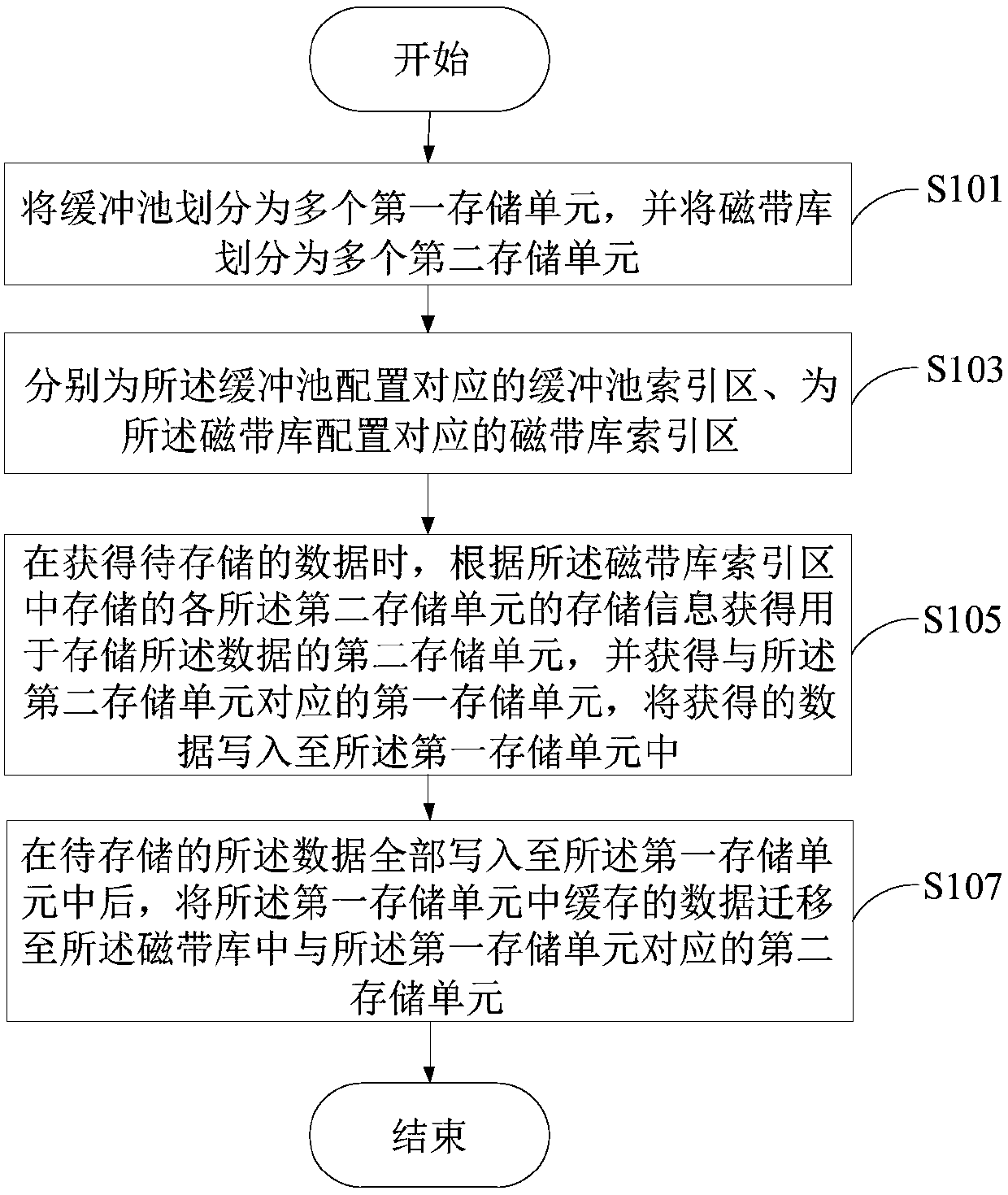 Data backup management method and device and electronic device