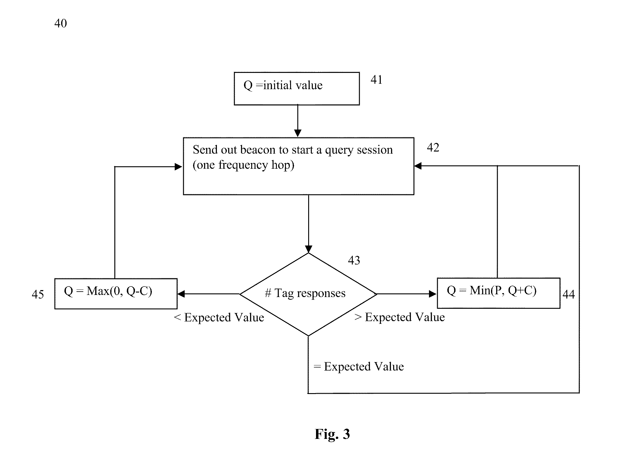 Method and apparatus for low cost, long range, power efficient, wireless system with enhanced functionality