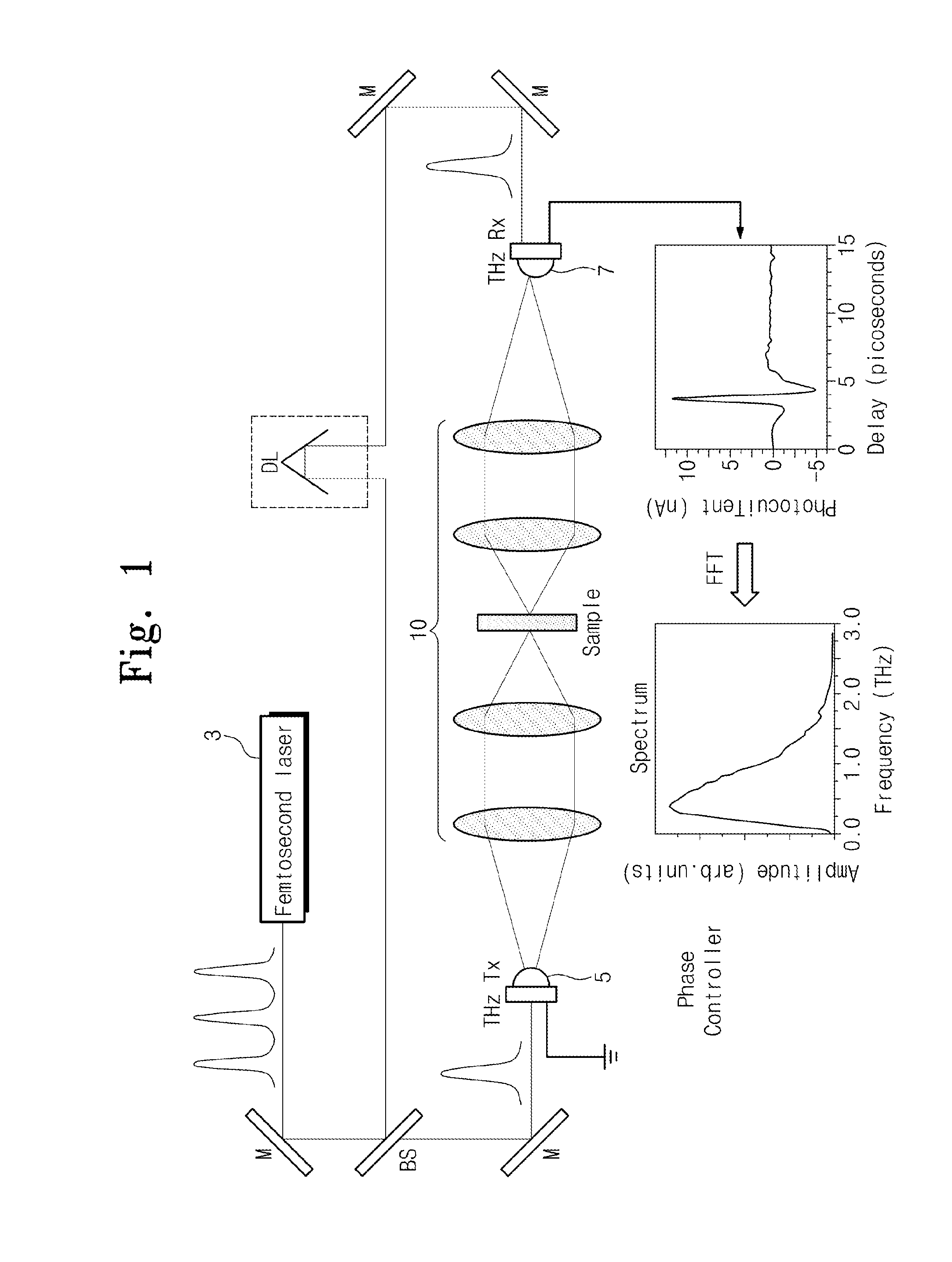 Wide area array type photonic crystal photomixer for generating and detecting broadband terahertz wave