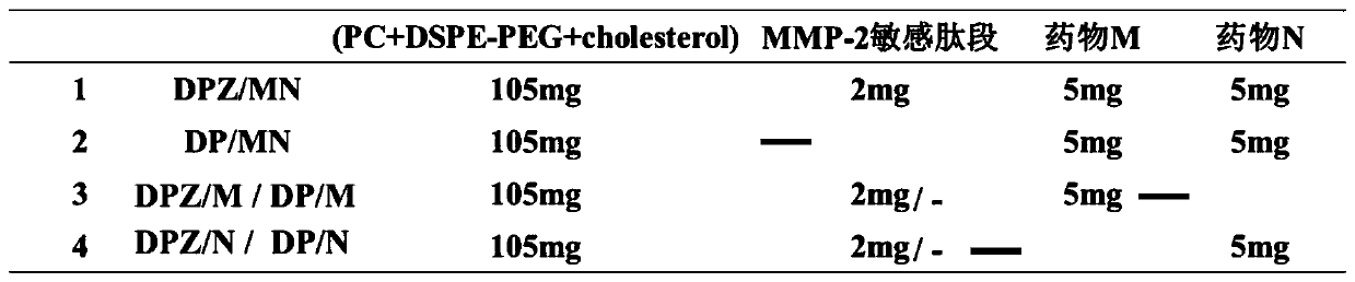 Nano preparation loaded with anti-pulmonary fibrosis medicament and immunomodulator and preparation method thereof