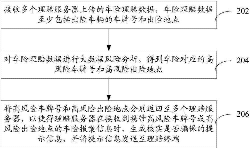 Method and system for analyzing automobile insurance claim data