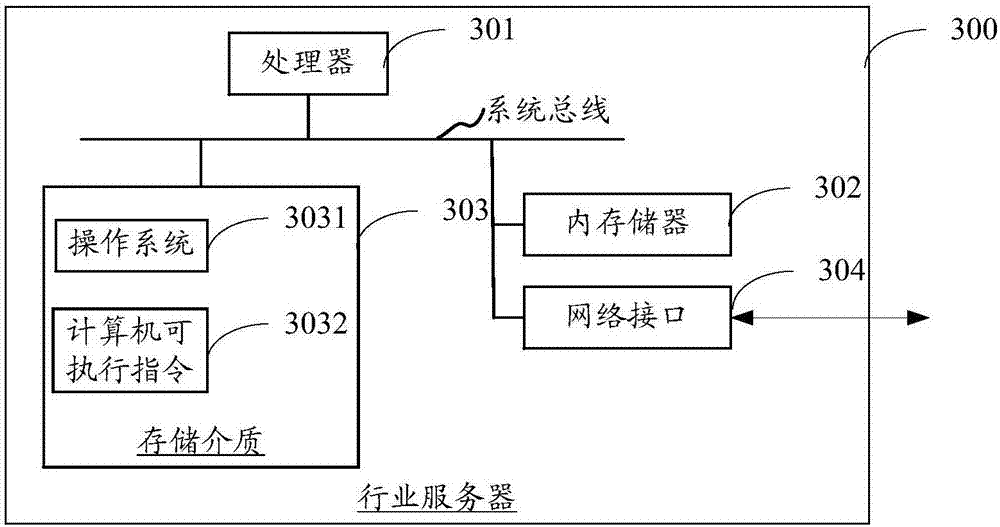 Method and system for analyzing automobile insurance claim data