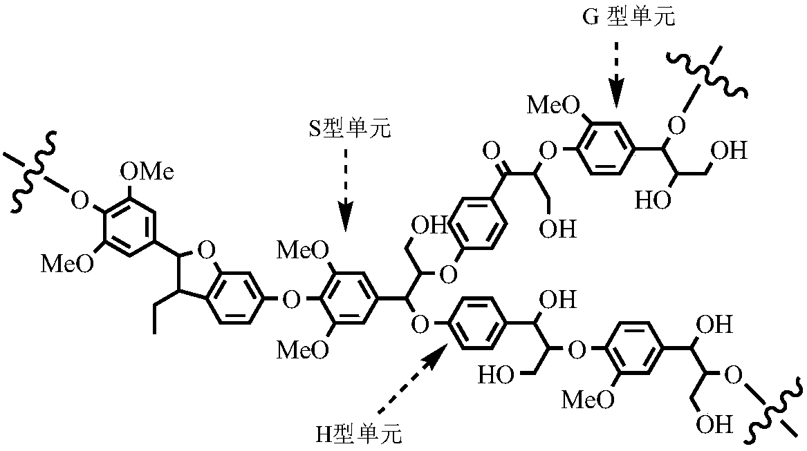 Preparation method of organosilicone-modified lignin-based strong-oil absorption material