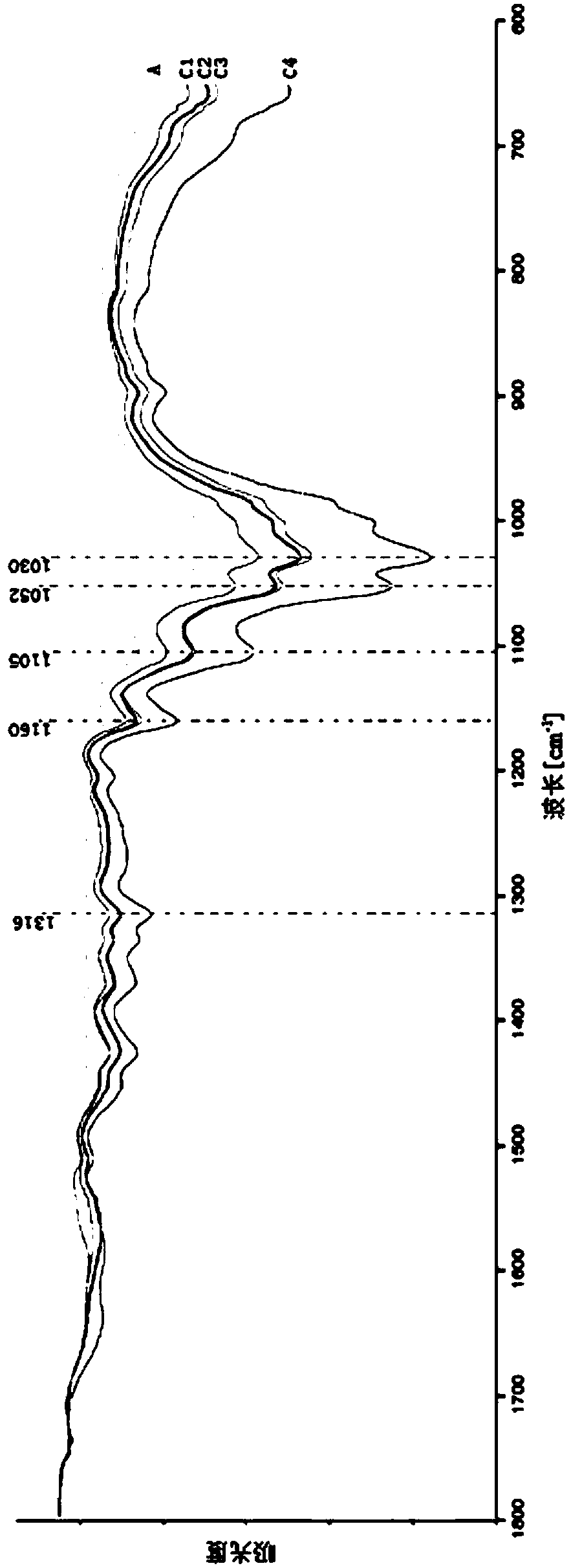 Preparation method of organosilicone-modified lignin-based strong-oil absorption material