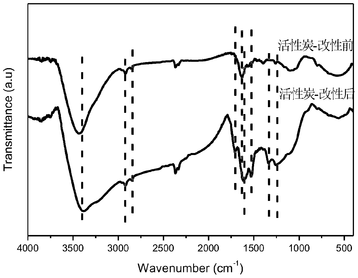 Treatment and resource recovery method for chromium and ammonia nitrogen in electroplating wastewater