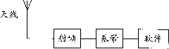 Circuit structure method for upgrading baseband circuit functions in GNSS receiver