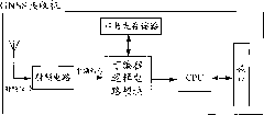 Circuit structure method for upgrading baseband circuit functions in GNSS receiver