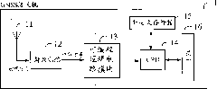 Circuit structure method for upgrading baseband circuit functions in GNSS receiver