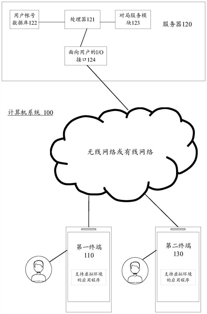 Virtual prop using method and device, equipment and storage medium