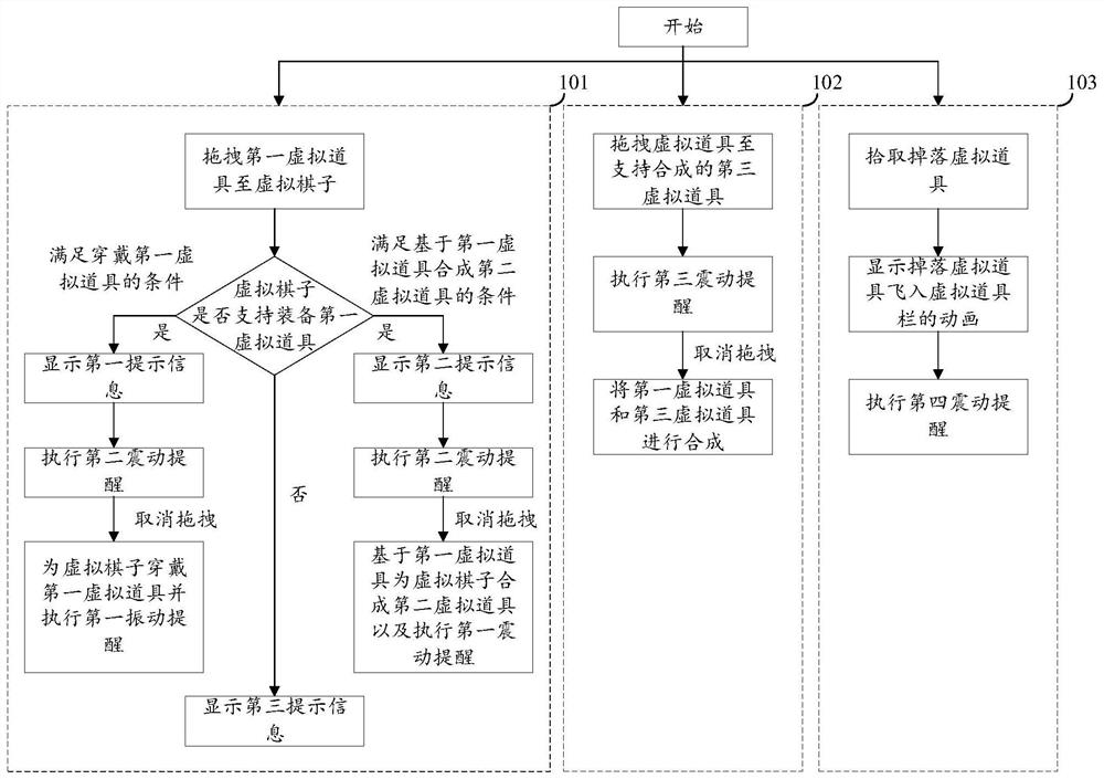 Virtual prop using method and device, equipment and storage medium