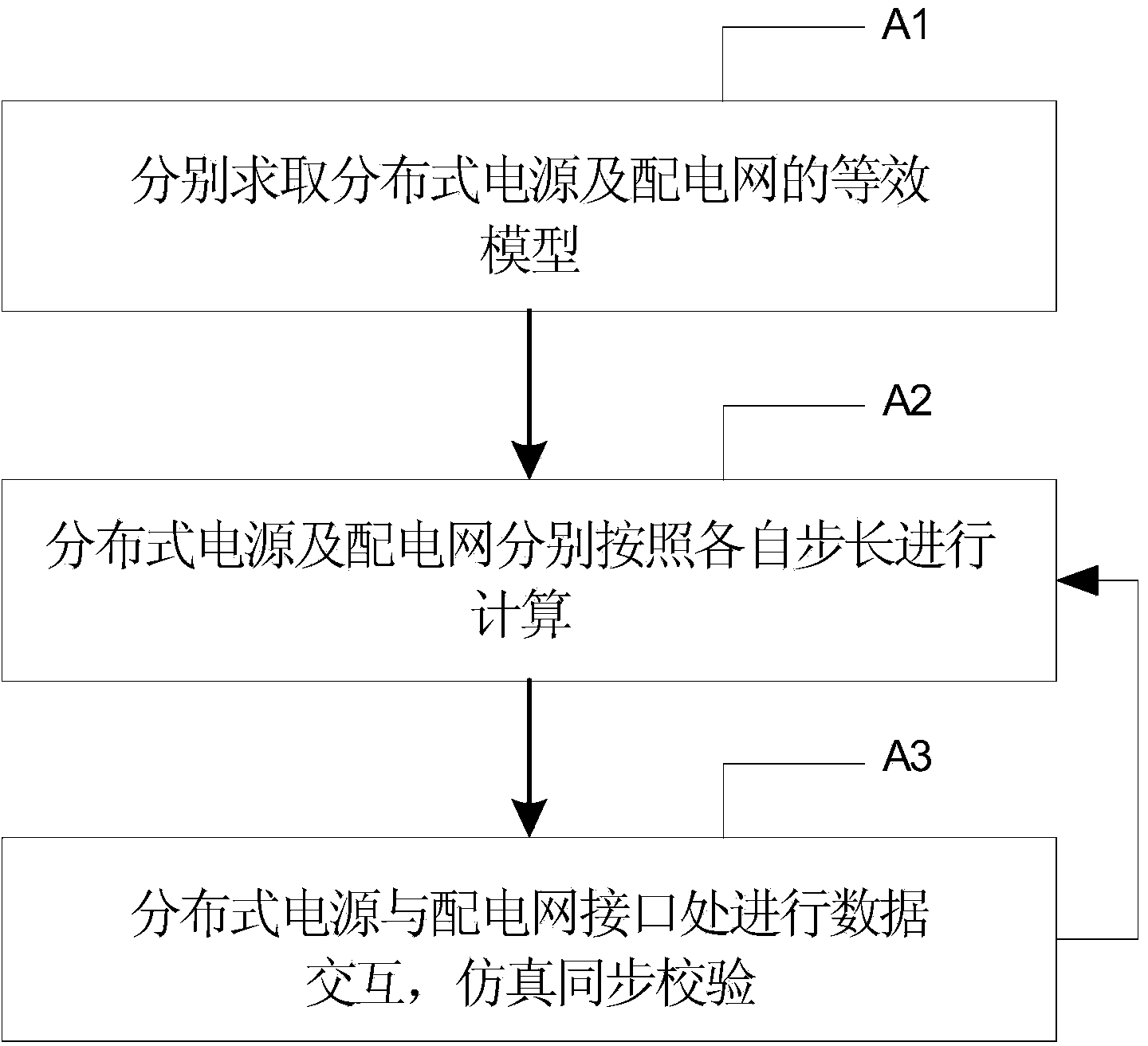 Electromagnetic transient simulation method used for power distribution network comprising distributed power sources.