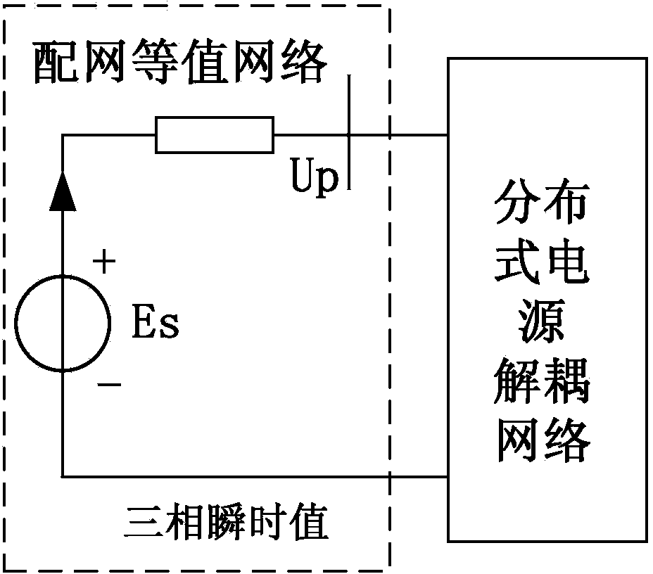 Electromagnetic transient simulation method used for power distribution network comprising distributed power sources.