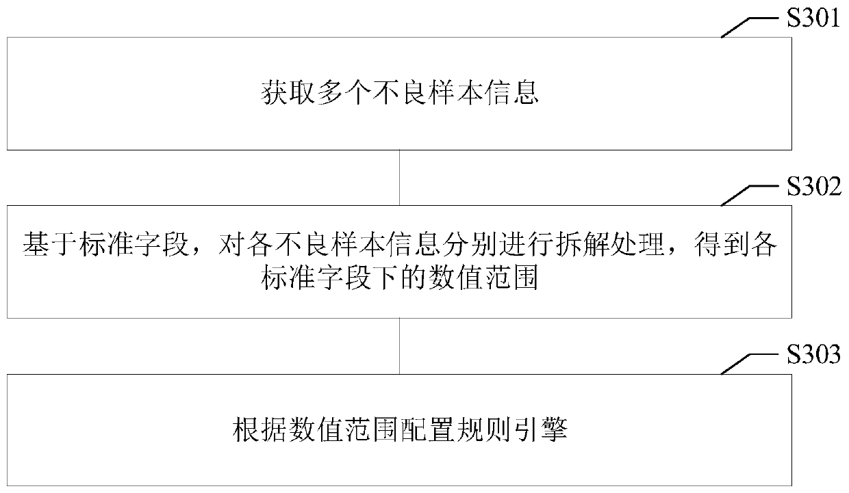 Adverse reaction event detection method and device in clinical test, medium and equipment