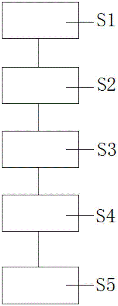 High-precision temperature control box precise temperature control method