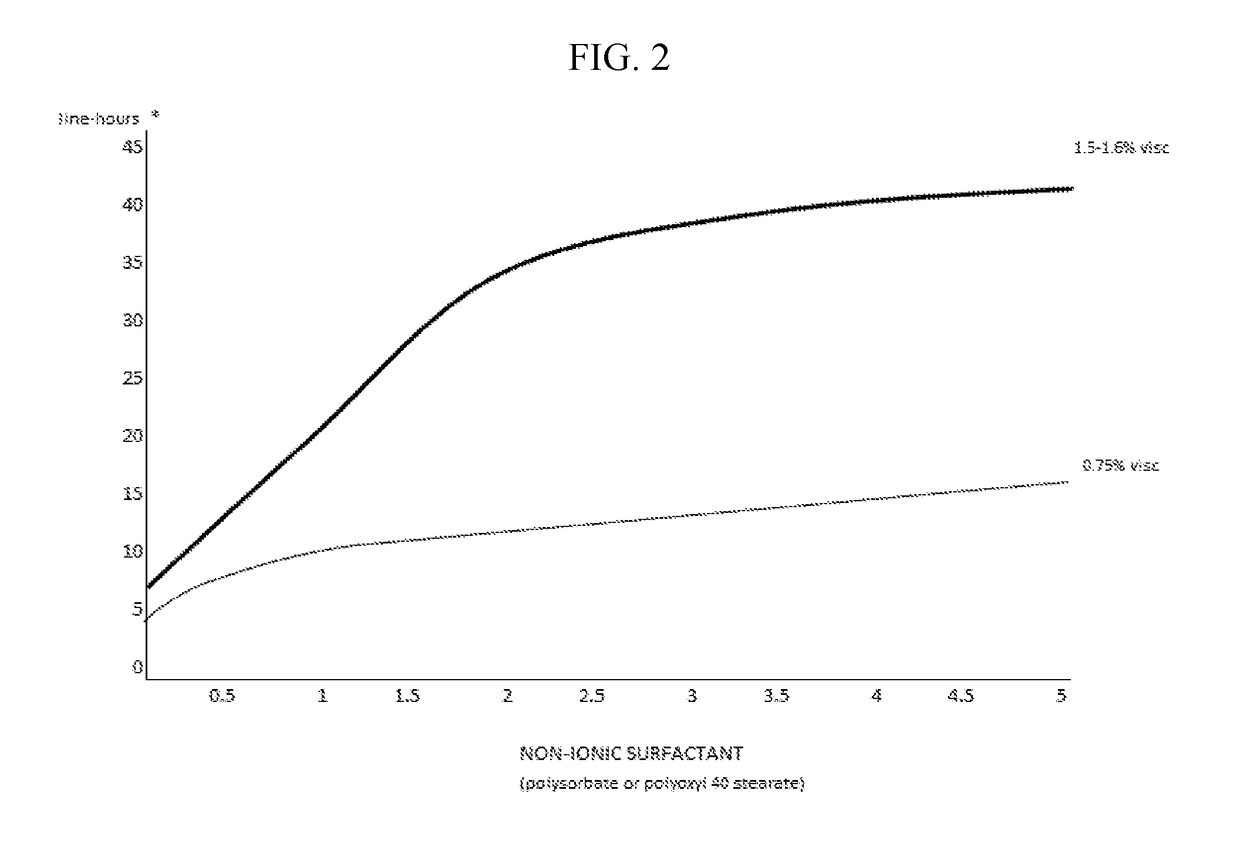 Compositions and Methods for the Treatment of Presbyopia