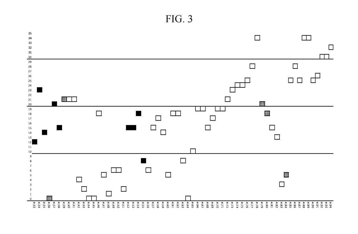 Compositions and Methods for the Treatment of Presbyopia