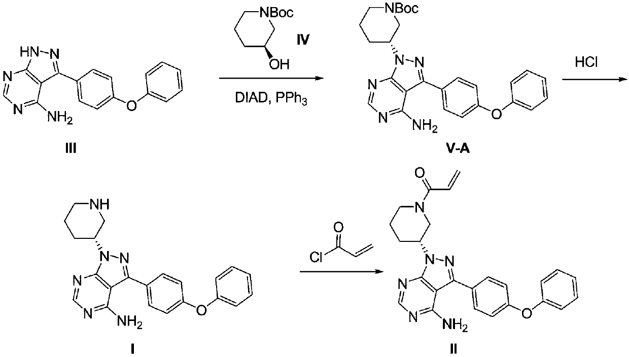 Preparation method of precursor of ibrutinib