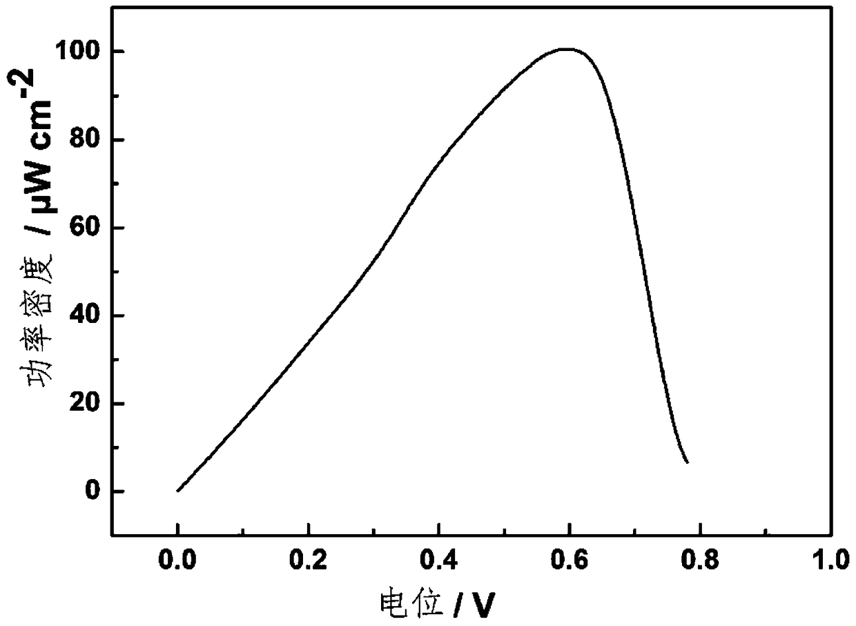 A method for quantitatively detecting l-cysteine