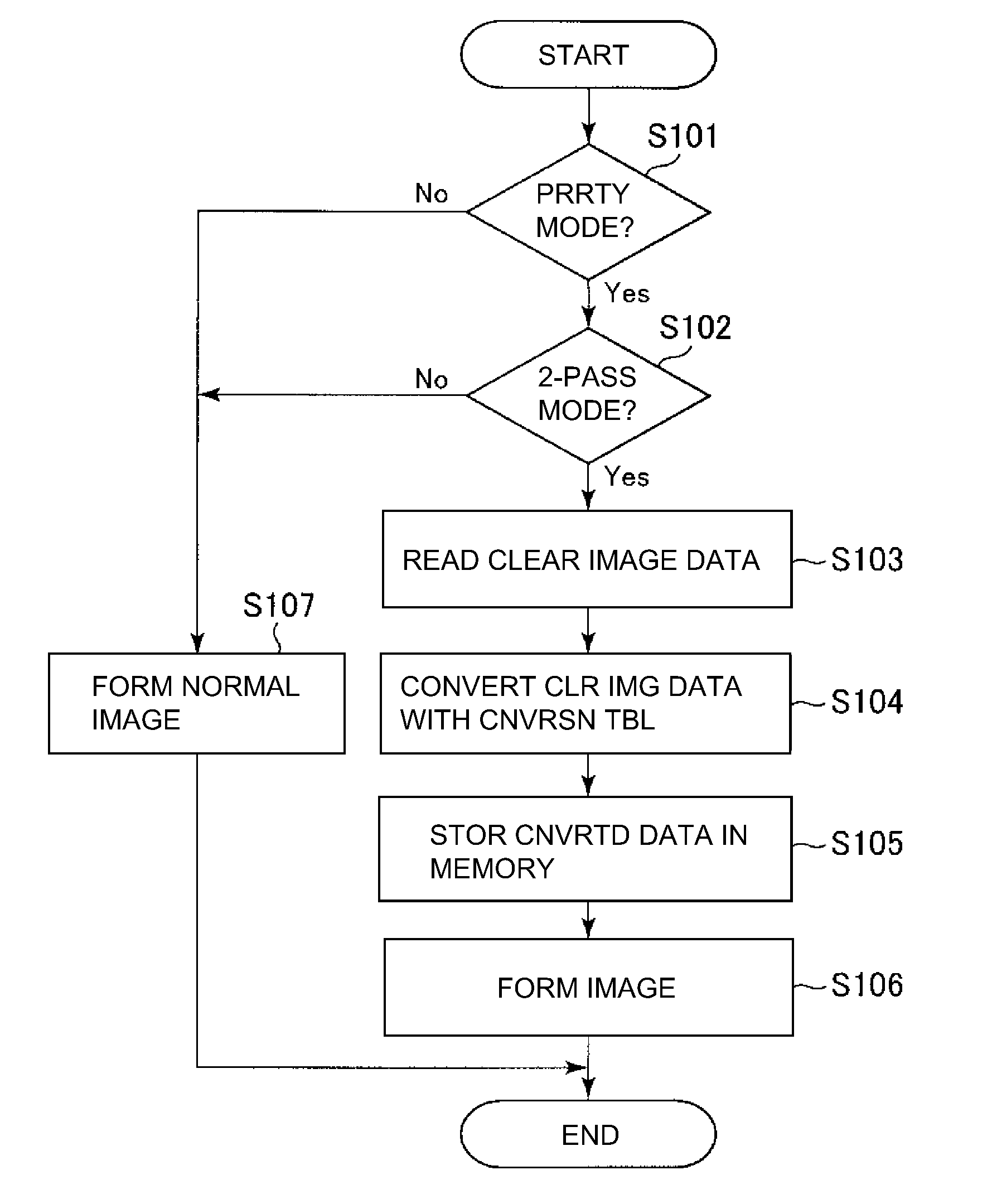 Image control device