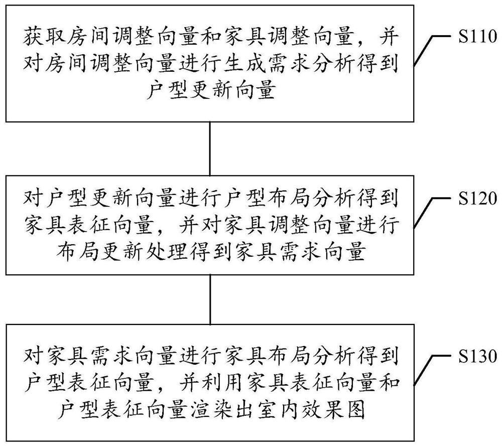 Indoor design sketch generation method and device, storage medium and electronic equipment