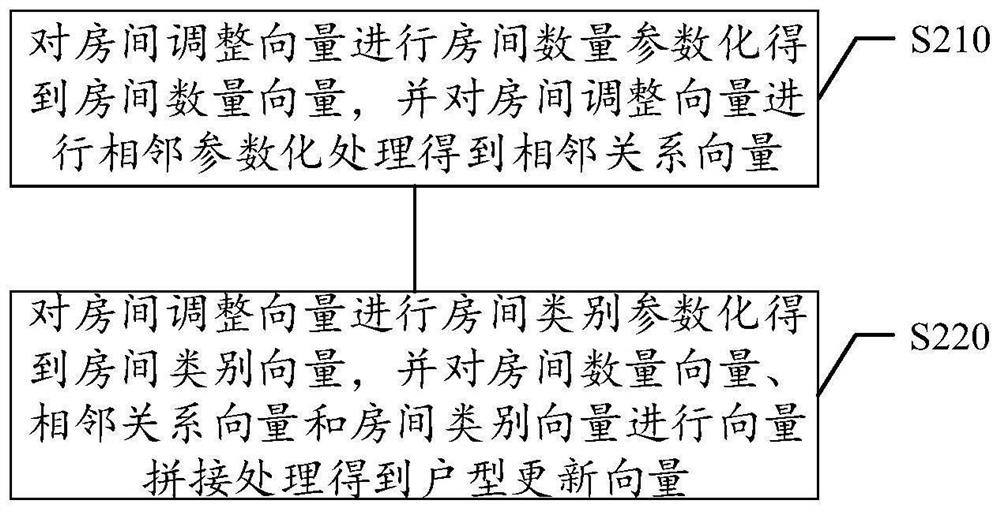 Indoor design sketch generation method and device, storage medium and electronic equipment