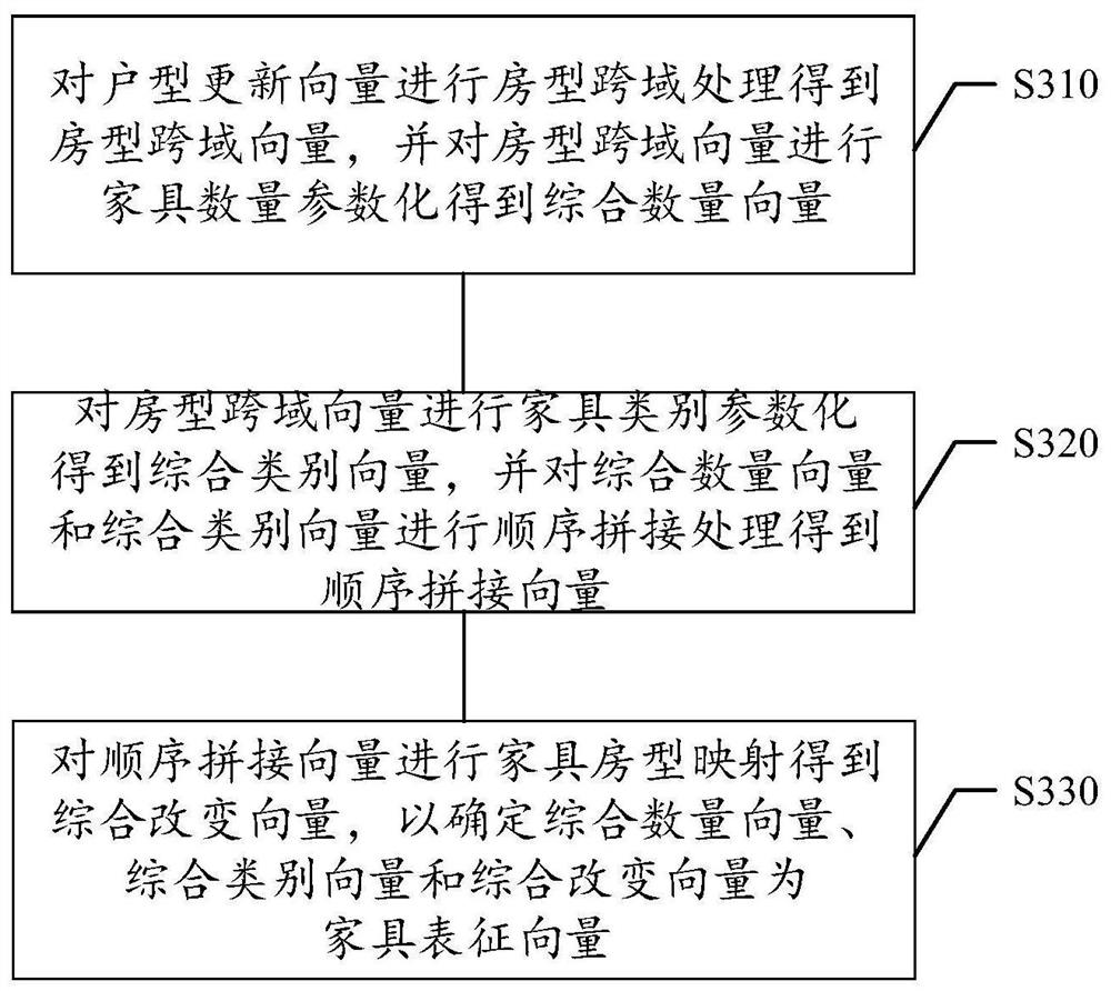 Indoor design sketch generation method and device, storage medium and electronic equipment