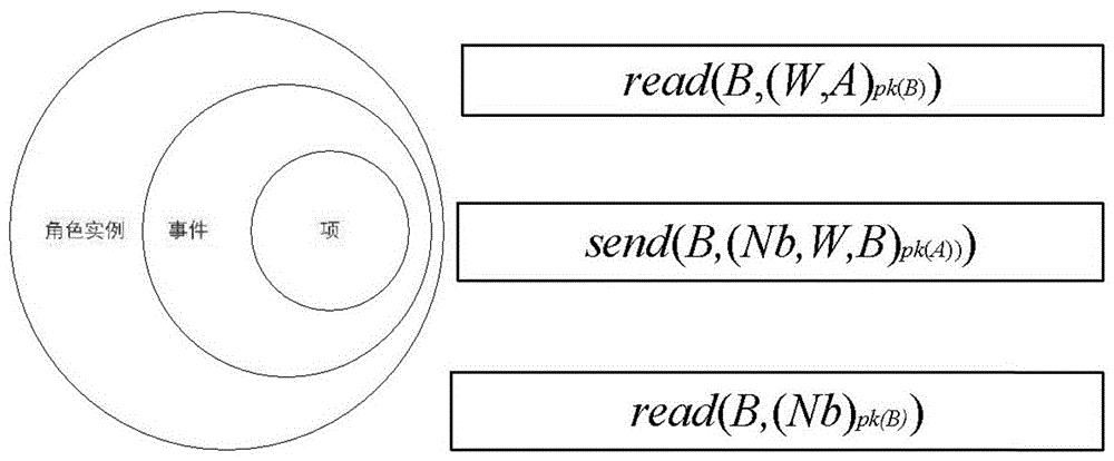 Security protocol verification method taking attacker as center