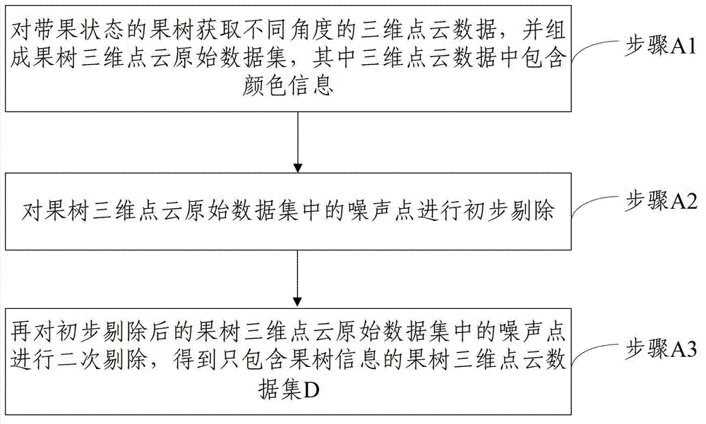 Method and system for measuring single fruit tree yield