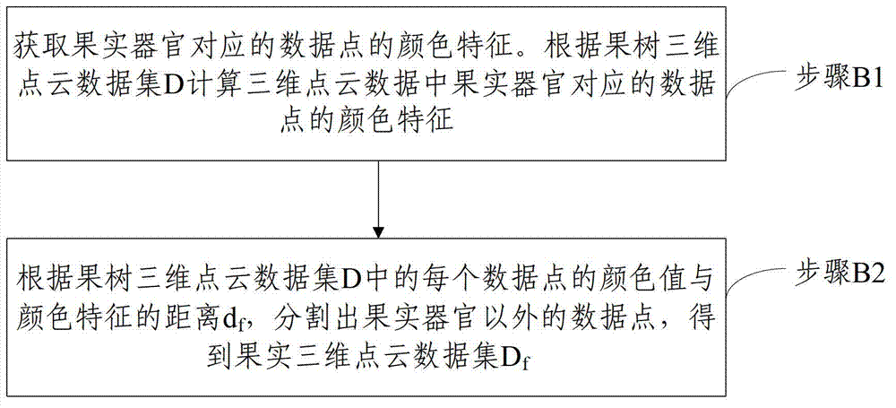 Method and system for measuring single fruit tree yield