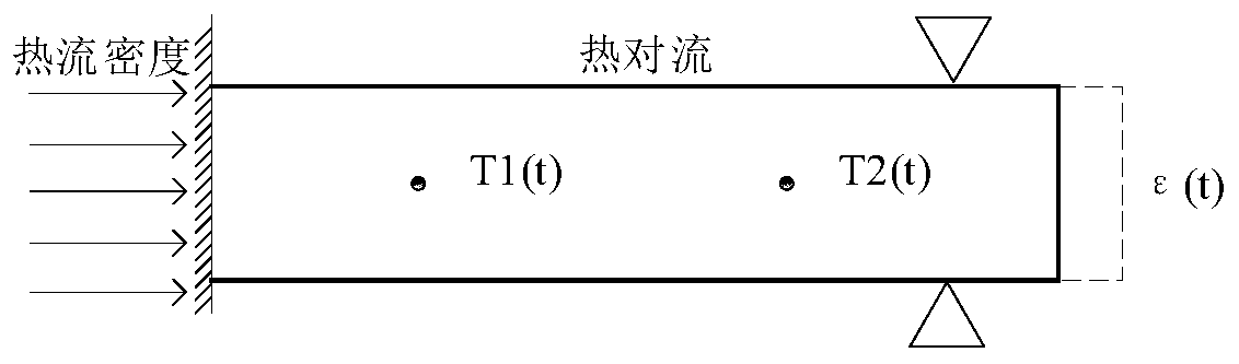 Shaft system thermal error modeling method and thermal error compensation system based on SLSTM neural network