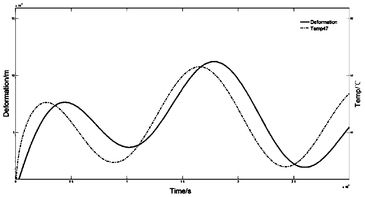 Shaft system thermal error modeling method and thermal error compensation system based on SLSTM neural network