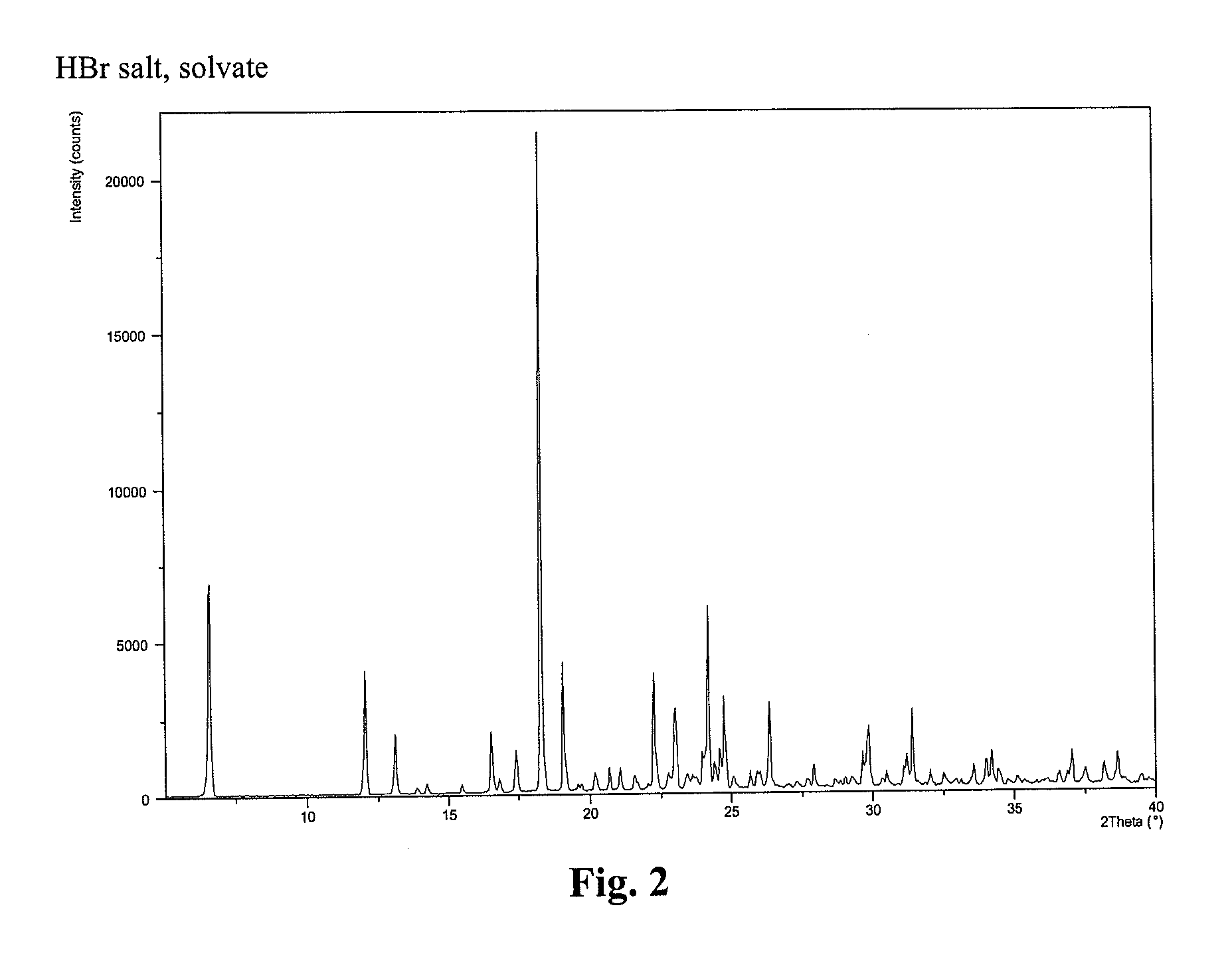 Therapeutic uses of compounds having affinity to the serotonin transporter, serotonin receptors and noradrenalin transporter