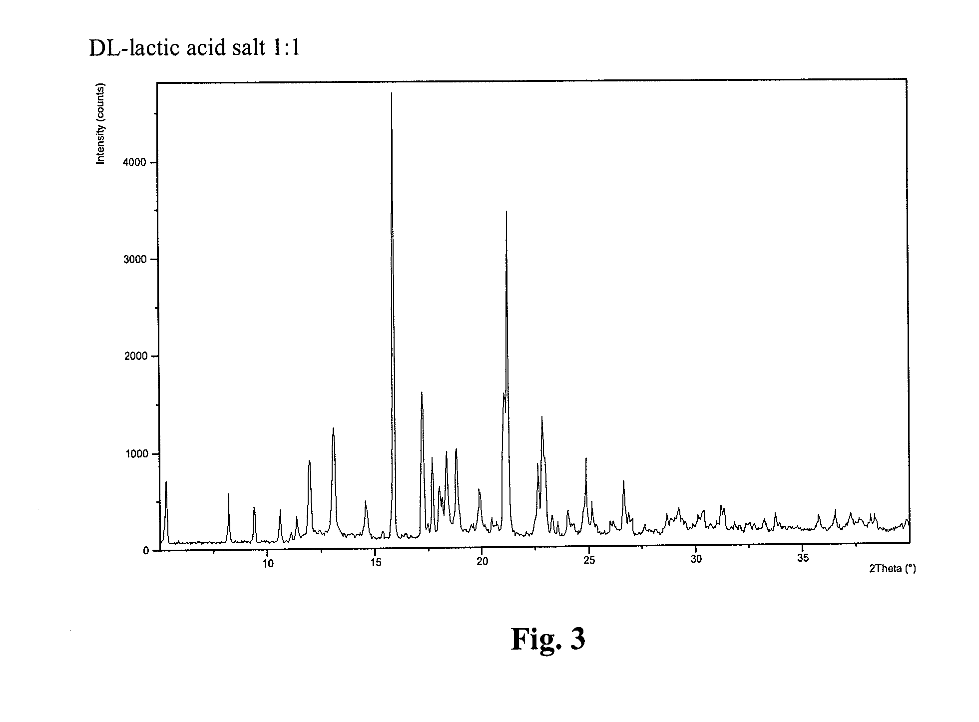 Therapeutic uses of compounds having affinity to the serotonin transporter, serotonin receptors and noradrenalin transporter